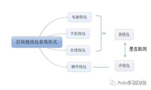 TP钱包官网下载攻略:268个优质资源与技巧一览