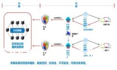 2023年最强数字币钱包推荐：5大最佳选