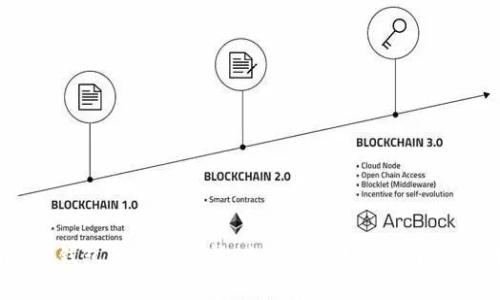 火币转T P钱包的收益分析：全面揭秘如何获得加密币收益