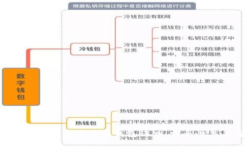 2023年最受欢迎的10款数字货币钱包评测:安全性与易用性的完美结合