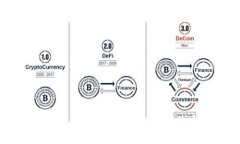 如何将ETH从欧易提取到TP钱包的完整指
