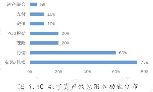 TP钱包投资指南:5个关键因素告知你是否安全和值得投资