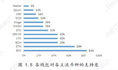 TP钱包到账时间指南：一次性解答你的疑问