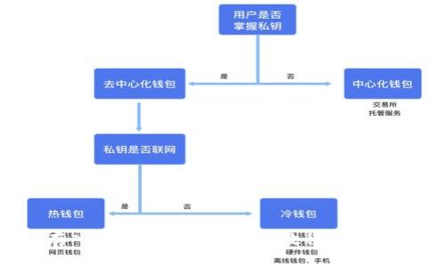 2023年FIL存入TP钱包的详细分步教程，轻松掌握操作方法