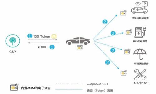 2023年数字钱包使用指南:5大主要优势与个人钱包的完美结合