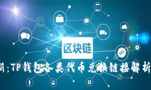 2023年最新:TP钱包各类代币兑换链接解析及使用指南
