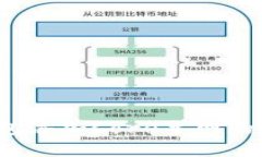 2023年最新TP钱包添加Core主网的详细教程（附图解