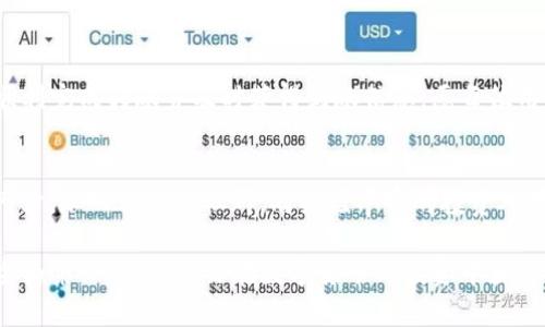   如何将TP钱包中的数字货币安全转移到欧易交易所：步骤与技巧详解 / 

 guanjianci TP钱包, 欧易交易所, 数字货币转移, 加密货币安全 /guanjianci 

引言
在加密货币的世界中，安全与便捷的转账方式显得尤为重要。对于拥有TP钱包的用户来说，将其数字币转移到欧易交易所是一项随之而来的基本需求。然而，这一过程在实际操作中可能会因为多种原因而变得复杂。本文将为你详细解读这一过程，帮助你安全、高效地完成转账。

了解TP钱包与欧易交易所
TP钱包是一款支持多种区块链资产存储的钱包应用，用户可以在其中进行资产的管理和交易。它因其用户友好的界面和安全的私钥管理而受到众多用户的欢迎。
欧易交易所则是一家领先的数字货币交易平台，提供了丰富的交易对和流动性，用户可以在这里买卖多种加密货币。这两个平台的结合，为用户提供了更广阔的投资和交易机会。

转账前的准备工作
在进行转账之前，有几个关键点需要确认。首先，确保你已经在欧易交易所注册账户并完成身份认证。其次，确定你要转移的具体币种及其在欧易的存款地址。
这种做法的好处是，可以减少由于地址错误而导致的资产损失。在转账之前，可以在欧易交易所中找到相应币种的充币地址，确保你复制的是正确的地址。

如何从TP钱包转账至欧易交易所
具体的转账步骤如下：
ol
    listrong打开TP钱包：/strong在你的设备上打开TP钱包，登录你的账户。/li
    listrong选择转账币种：/strong在资产列表中找到你想要转账的币种，点击进入该币种的详细页面。/li
    listrong点击“转账”选项：/strong在币种的页面中，你会看到多个操作选项，选择“转账”。/li
    listrong填写欧易交易所地址：/strong在收款地址框中粘贴你从欧易交易所复制的充币地址。务必检查地址的一致性，确保没有输入错误。/li
    listrong确认转账金额：/strong输入你想要转账的金额，确保金额在欧易的最低充值限制范围内。/li
    listrong确认交易信息：/strong检查所有信息，包括币种、金额和地址，然后确认交易。一般钱包在交易前会显示交易费用。/li
    listrong完成转账：/strong确认信息无误后，提交转账请求。此时TP钱包会提示你交易的处理时间，通常是在几分钟到多个小时之间。/li
/ol

关注风控与安全
转账过程中的安全性不能忽视。为了确保交易的安全性，建议以下几点：使用两步验证功能，尽量减少在公共网络环境中进行转账操作，定期更新密码，以及使用硬件钱包进行长期存储。这样可以最大限度地降低资产被盗的风险。

转账后的确认
在提交转账申请后，可以在欧易交易所的资产中心查看到账情况。如果长时间未到账，可以根据交易哈希（Transaction ID）在区块链上查询交易的状态。这样不仅能了解到交易的实时信息，也可以判断交易是否已经被网络确认。

处理转账问题
在转账过程中，难免会遇到一些问题。例如，如果转账的币种未到账，首先检查地址是否正确，交易是否被矿工确认等。如果有疑问，可以随时联系欧易的客服或通过TP钱包的支持渠道寻求帮助。

总结
将TP钱包中的币转移到欧易交易所的过程看似简单，但仔细操作是保障资产安全的关键。通过认真核对每一步的信息和地址，能够帮助你顺利完成转账并及时获得到账信息。愿每位用户都能在加密货币的世界中顺利投资，获得丰厚的回报。 

延伸阅读与学习资源
对于那些想要深入了解更多区块链技术、加密货币交易和安全管理的人来说，还有许多资源可以提供帮助。可以关注一些加密货币的新闻网站，加入相关的社群，向经验丰富的投资人学习。同时，定期回顾加密市场的动态与技术进步也很重要。保持好奇心与学习热情，能够让你始终掌握最前沿的信息，一同迎接未来的挑战。

通过上述的指南，相信你现在已经对如何安全地将TP钱包中的币转移到欧易交易所有了更深入的了解。进行数字货币的转账，始终要以安全为第一准则，祝你在数字货币的投资中获得成功！
