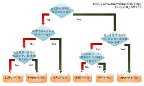 TP钱包转入手续费详解:你需要知道的5个关键点