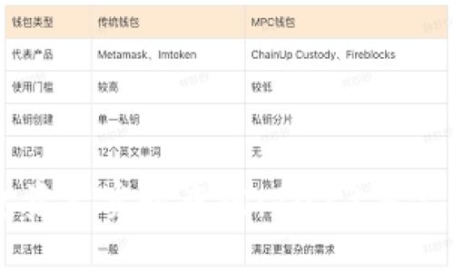 TP钱包资产实时查询:2023年完整指南