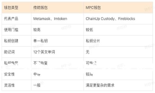 LUNA放在TP钱包是否有空投?解析3大关键点