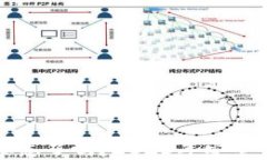 TP钱包换标志了吗？2023年安全性深度分