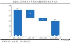 TP钱包如何查看兑换的币：全面指南