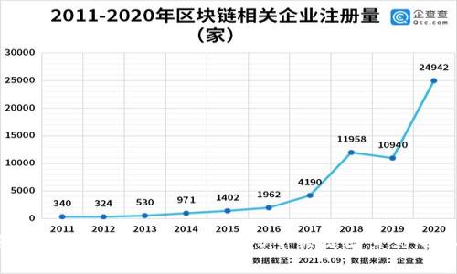 2023年加密货币钱包门槛分析:5个关键因素影响您的选择