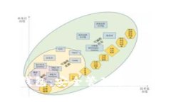 2023年比特购数字钱包：安全管理和最