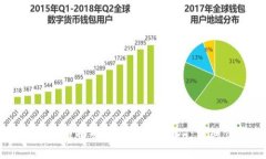 如何在TP钱包中将币种转换为USDT：详细