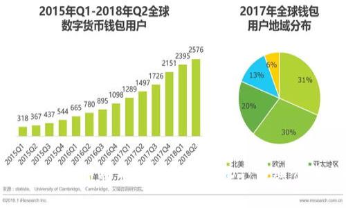 如何在TP钱包中将币种转换为USDT:详细步骤与技巧