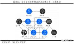 深度解析：申请TP钱包的潜在风险与保