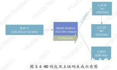 数字钱包所需内存揭秘：不同类型数字