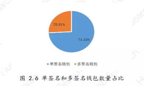 2023年最佳方法:如何安全查看数字钱包的私钥(含5种钱包类型)