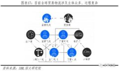 大在TP钱包存了币取不出来？这5个解决