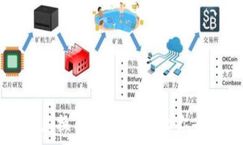   
2023年TP钱包以太链兑换手续费详解：让你省下50%费用的5大技巧