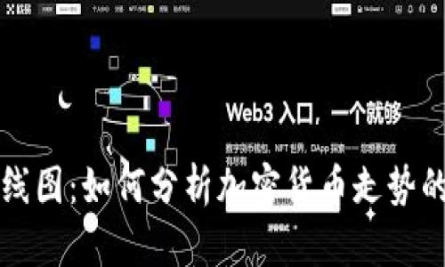 详解TP钱包K线图：如何分析加密货币走势的5个关键技巧