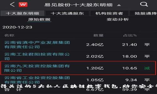 2023年最值得关注的5大私人区块链数字钱包，助你安全管理数字资产