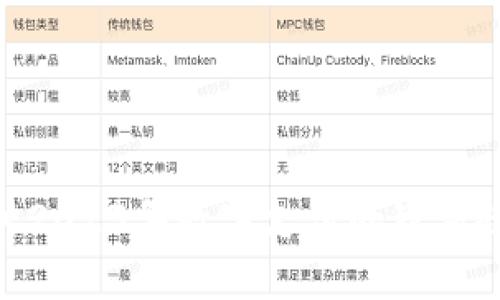 临港数字钱包：探讨2023年数字支付的崭新趋势和5个必知特点