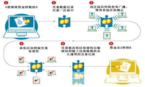 2023年:一步一步教你如何在TP钱包中添加自定义代币