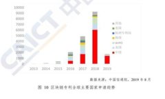 utf-8从TP钱包转移以太坊到火币的时间