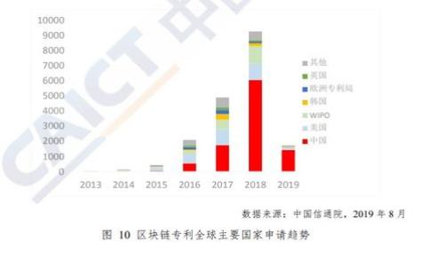 utf-8从TP钱包转移以太坊到火币的时间解析:2023年最新数据揭晓