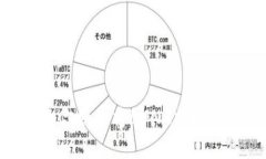 2023年：一步一步教你如何将LUNA提现到