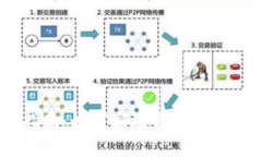 2023年数字钱包使用指南：如何高效管