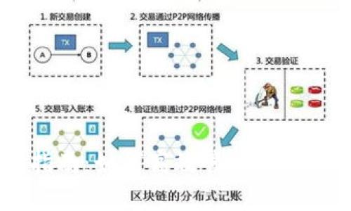 2023年数字钱包使用指南:如何高效管理你的财务,节省30%以上支出