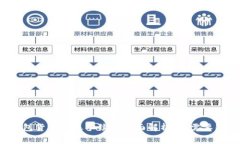 2023年最新TP钱包货币转账手续费全面解