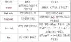区块链钱包密码修改指南：5步轻松完