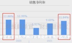 2023年理财型数字钱包评测：5款最受欢