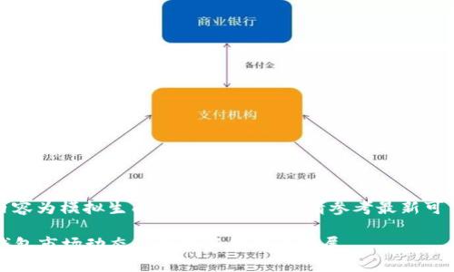 请注意：以下内容为模拟生成，实际新闻内容请参考最新可靠的新闻来源。

2023年加密钱包市场动态：5大最新趋势与发展