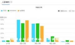TP钱包转账转错后的应对措施：处理误