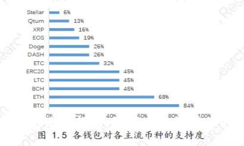 2023年数字钱包使用指南:如何安全管理你的ID0111资产