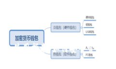 2023年数字钱包使用指南：如何安全管