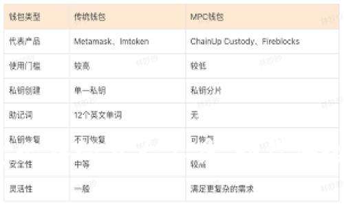 2023年区块链钱包必备的五大工具，助你安全高效管理数字资产