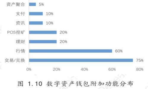 2023年工行数字钱包协议详解:8大核心条款值得关注