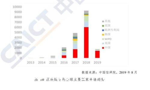 2023年数字货币提现到数字钱包的5个实用步骤与注意事项