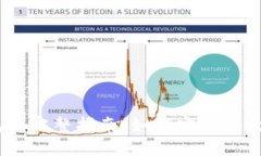 2023年ZRO数字钱包的完整指南：如何安