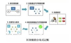 2023年TP钱包转币手续费详细解析：如何