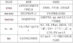 2023年工商银行对公数字钱包营销策略