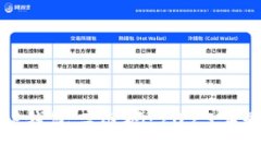 如何安全下载TP钱包二维码：2023年最新