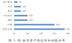 TP钱包助记词输入格式详解：5种常见问
